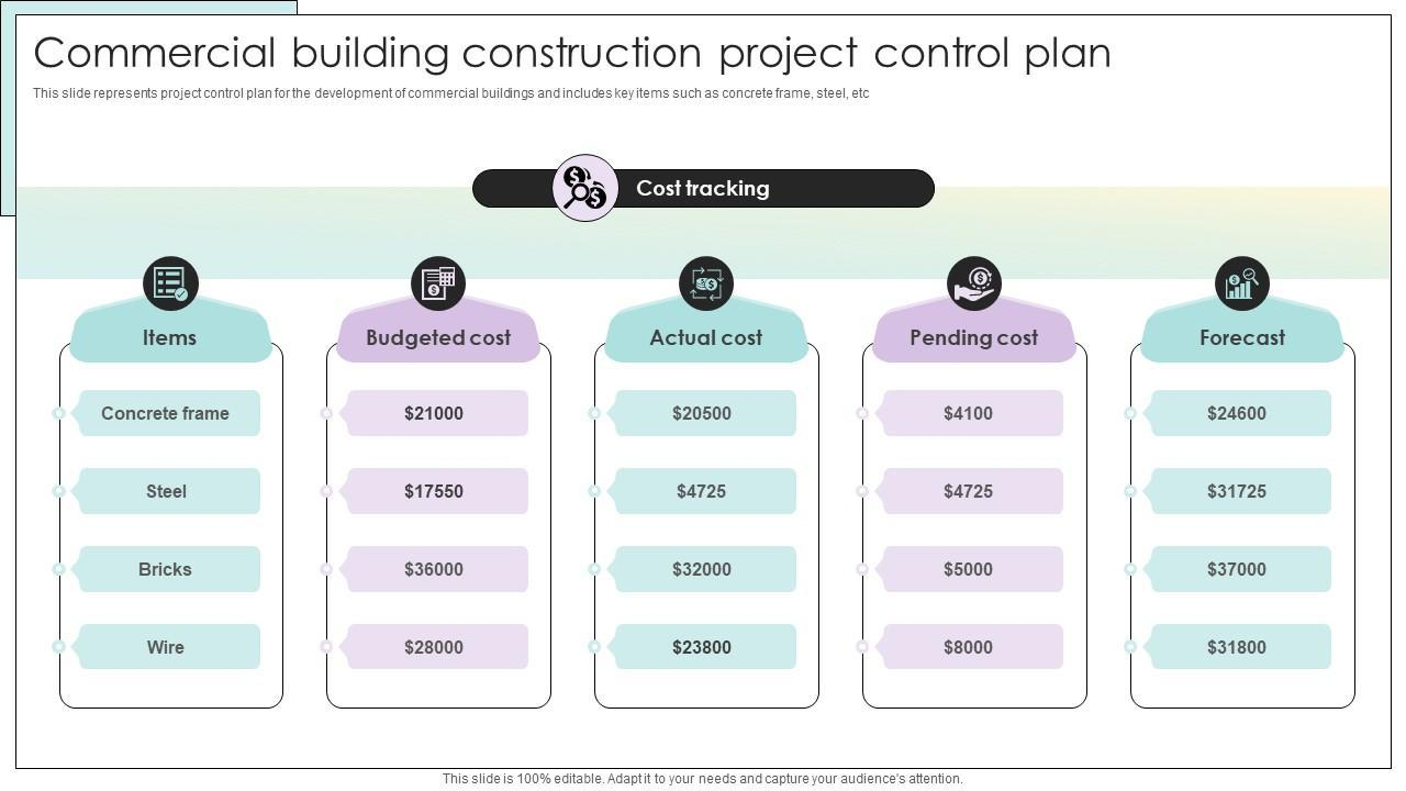 Quality Commercial Projects On Time and Within Budget - Southern Properties